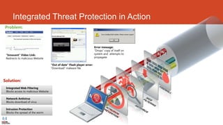 Integrated Threat Protection in Action
Problem:



                                                                       ...