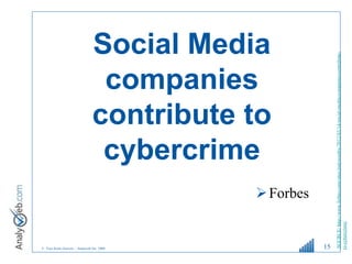 © Tous droits réservés – Analyweb Inc. 2008
Social Media
companies
contribute to
cybercrime
Forbes
15
SOURCE:
http://www....