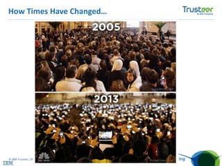 © IBM Trusteer, 2014
How Times Have Changed…
 