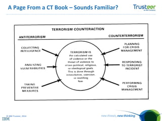 © IBM Trusteer, 2014
A Page From a CT Book – Sounds Familiar?
 