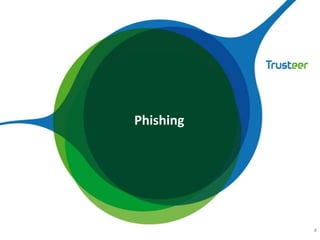 Phishing
4
 