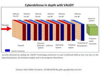 Cyberdefense in depth with validy technology