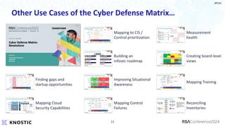 Cyber Defense Matrix.pdf Cyber Defense Matrix Workshop - RSA Conference | PDF