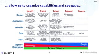 Cyber Defense Matrix.pdf Cyber Defense Matrix Workshop - RSA Conference | PDF