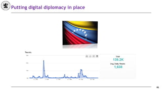 46
Putting digital diplomacy in place
 