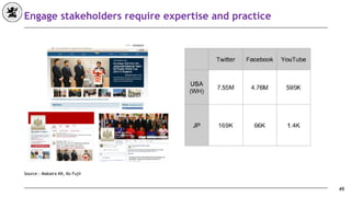 Engage stakeholders require expertise and practice
49
Source : Makaira KK, Ko Fujii
 