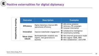 57
Positive externalities for digital diplomacy
Outcome
Efficiency
Innovation
Value chain
rebuilt
Description
Digital diplomacy improve MFA
operational efficiency
Improve stakeholder engagement
Multistakeholder establish new
regime, new governance &
business
Examples
! MFA online presence
! Advocacy, PR campaigns
! Consular information
! Collaborative intelligence
! Constituency building
! New Internet governance model
! New regime: DANE, RPKI
! New collaboration : LEA & RIR
PositiveExternalities
Source: Kenny Huang, Ph.D.
 