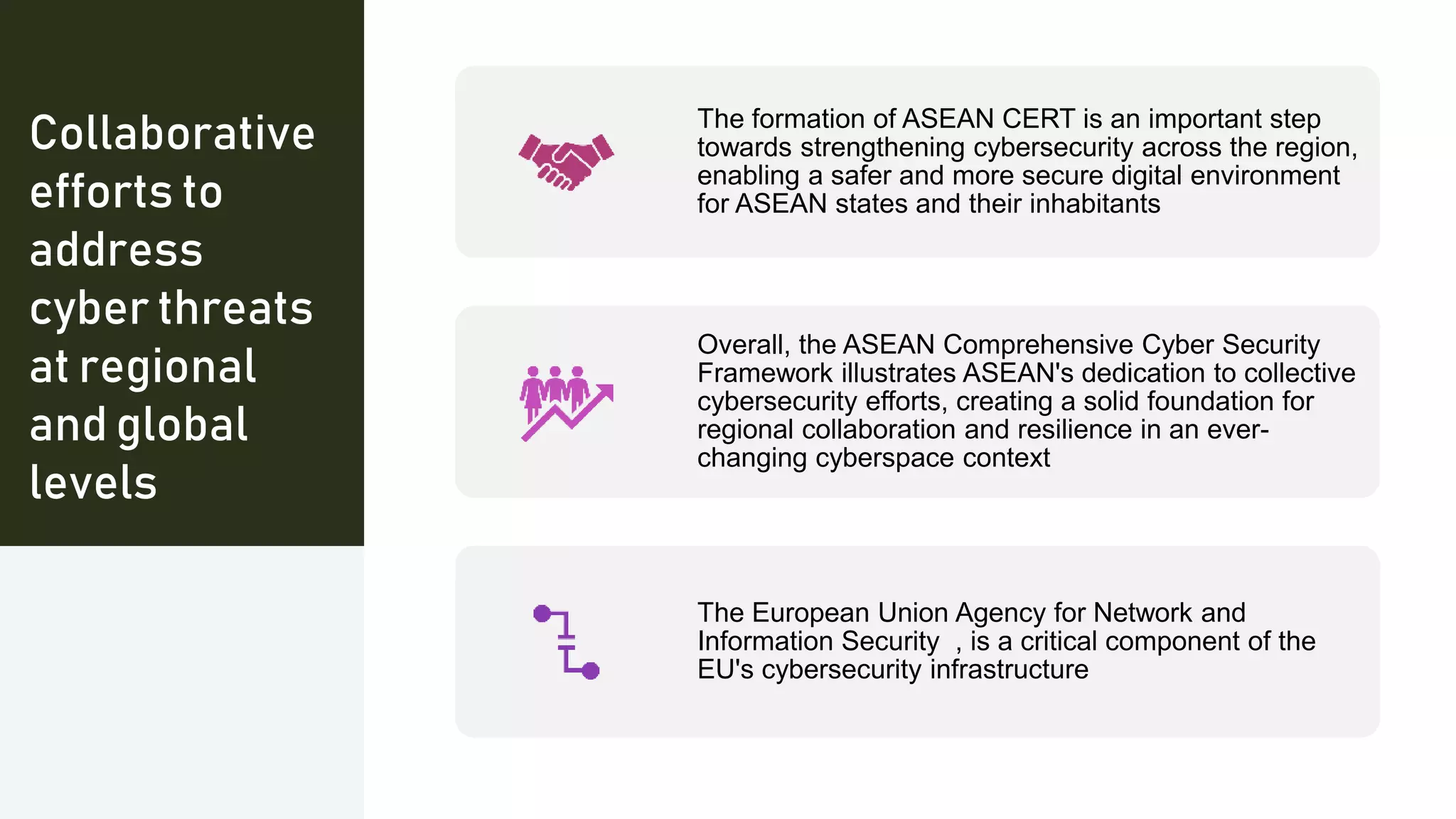 Collaborative
efforts to
address
cyber threats
at regional
and global
levels
The formation of ASEAN CERT is an important step
towards strengthening cybersecurity across the region,
enabling a safer and more secure digital environment
for ASEAN states and their inhabitants
Overall, the ASEAN Comprehensive Cyber Security
Framework illustrates ASEAN's dedication to collective
cybersecurity efforts, creating a solid foundation for
regional collaboration and resilience in an ever-
changing cyberspace context
The European Union Agency for Network and
Information Security , is a critical component of the
EU's cybersecurity infrastructure
 
