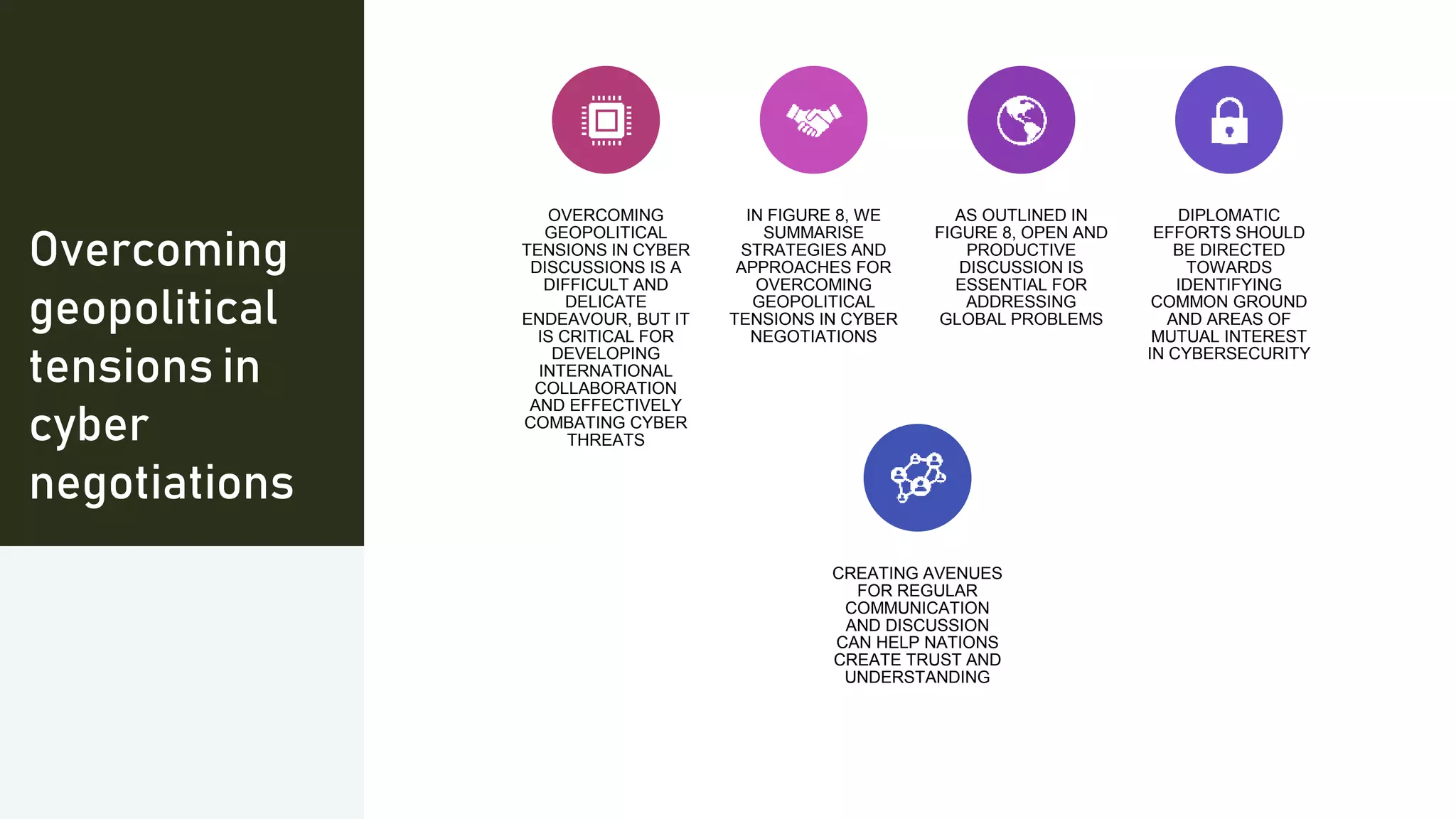 Overcoming
geopolitical
tensions in
cyber
negotiations
OVERCOMING
GEOPOLITICAL
TENSIONS IN CYBER
DISCUSSIONS IS A
DIFFICULT AND
DELICATE
ENDEAVOUR, BUT IT
IS CRITICAL FOR
DEVELOPING
INTERNATIONAL
COLLABORATION
AND EFFECTIVELY
COMBATING CYBER
THREATS
IN FIGURE 8, WE
SUMMARISE
STRATEGIES AND
APPROACHES FOR
OVERCOMING
GEOPOLITICAL
TENSIONS IN CYBER
NEGOTIATIONS
AS OUTLINED IN
FIGURE 8, OPEN AND
PRODUCTIVE
DISCUSSION IS
ESSENTIAL FOR
ADDRESSING
GLOBAL PROBLEMS
DIPLOMATIC
EFFORTS SHOULD
BE DIRECTED
TOWARDS
IDENTIFYING
COMMON GROUND
AND AREAS OF
MUTUAL INTEREST
IN CYBERSECURITY
CREATING AVENUES
FOR REGULAR
COMMUNICATION
AND DISCUSSION
CAN HELP NATIONS
CREATE TRUST AND
UNDERSTANDING
 