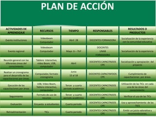 Evaluación de Proyecto de Aula