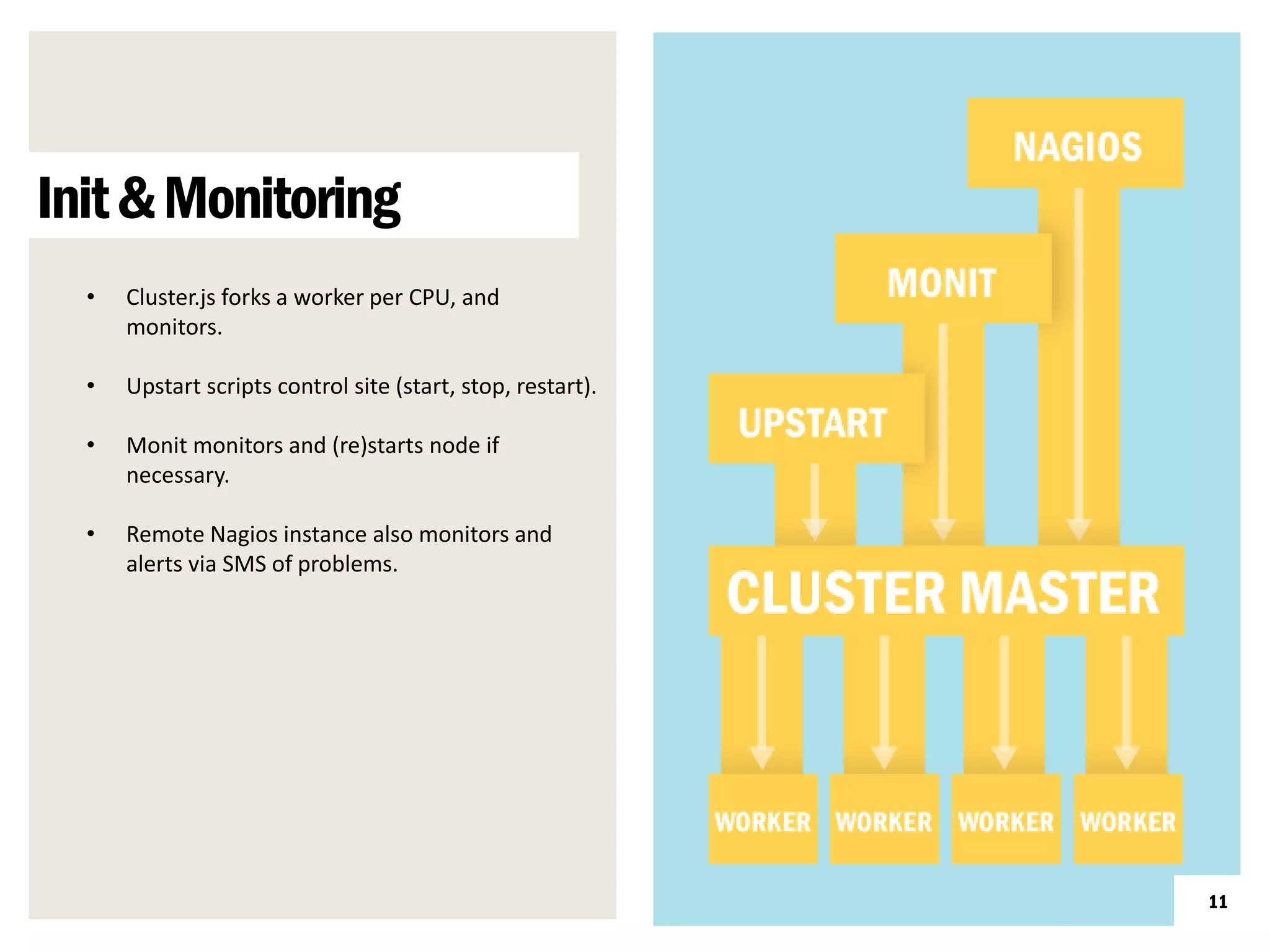 Init & Monitoring
  •   Cluster.js forks a worker per CPU, and
      monitors.

  •   Upstart scripts control site (start, stop, restart).

  •   Monit monitors and (re)starts node if
      necessary.

  •   Remote Nagios instance also monitors and
      alerts via SMS of problems.




                                                             11
 