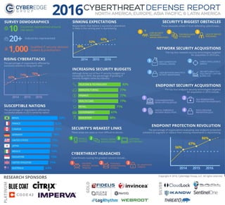 2016 Cyber Threat Defense Report