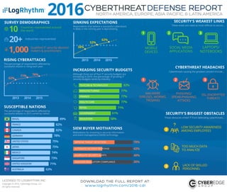 CyberThreat Defense Report