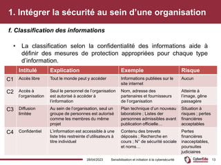 1. Intégrer la sécurité au sein d’une organisation
• La classification selon la confidentialité des informations aide à
définir des mesures de protection appropriées pour chaque type
d’information.
f. Classification des informations
28/04/2023 Sensibilisation et initiation à la cybersécurité 13
Intitulé Explication Exemple Risque
C1 Accès libre Tout le monde peut y accéder Informations publiées sur le
site internet
Aucun
C2 Accès à
l’organisation
Seul le personnel de l’organisation
est autorisé à accéder à
l’information
Nom, adresse des
partenaires et fournisseurs
de l’organisation
Atteinte à
l’image, gêne
passagère
C3 Diffusion
limitée
Au sein de l’organisation, seul un
groupe de personnes est autorisé
comme les membres du même
projet
Plan technique d’un nouveau
laboratoire ; Listes der
personnes admissibles avant
publication officielle…
Situation à
risques ; pertes
financières
acceptables
C4 Confidentiel L’information est accessible à une
liste très restreinte d’utilisateurs à
titre individuel
Contenu des brevets
déposés ; Recherche en
cours ; N° de sécurité sociale
et noms…
Pertes
financières
inacceptables,
poursuites
judiciaires
 