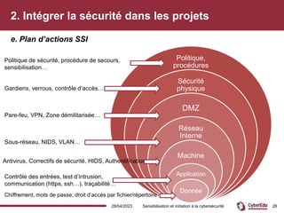 2. Intégrer la sécurité dans les projets
e. Plan d’actions SSI
28/04/2023 Sensibilisation et initiation à la cybersécurité 28
Politique,
procédures
Sécurité
physique
DMZ
Réseau
Interne
Machine
Application
Donnée
Chiffrement, mots de passe, droit d’accès par fichier/répertoire
Contrôle des entrées, test d’intrusion,
communication (https, ssh…), traçabilité…
Antivirus, Correctifs de sécurité, HIDS, Authentification
Sous-réseau, NIDS, VLAN…
Pare-feu, VPN, Zone démilitarisée…
Gardiens, verrous, contrôle d’accès…
Politique de sécurité, procédure de secours,
sensibilisation…
 