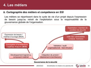Gouvernance de la sécurité
4. Les métiers
28/04/2023 Sensibilisation et initiation à la cybersécurité 54
Les métiers se répartissent dans le cycle de vie d’un projet depuis l’expression
de besoin jusqu’au retrait de l’exploitation sous la responsabilité de la
gouvernance globale de l’organisation.
Exploitation / maintien de
condition de sécurité
Validation / audit
organisationnel / test intrusion
Expression de besoin /
maitrise d’ouvrage (MOA)
Conception d’architecture
/ maitrise d’œuvre (MOE)
Développement logiciel ou
composant matériel
veille des vulnérabilités
/ analyse forensics
Intégration de produit /
déploiement d’architecture
b. Cartographie des métiers et compétence en SSI
 