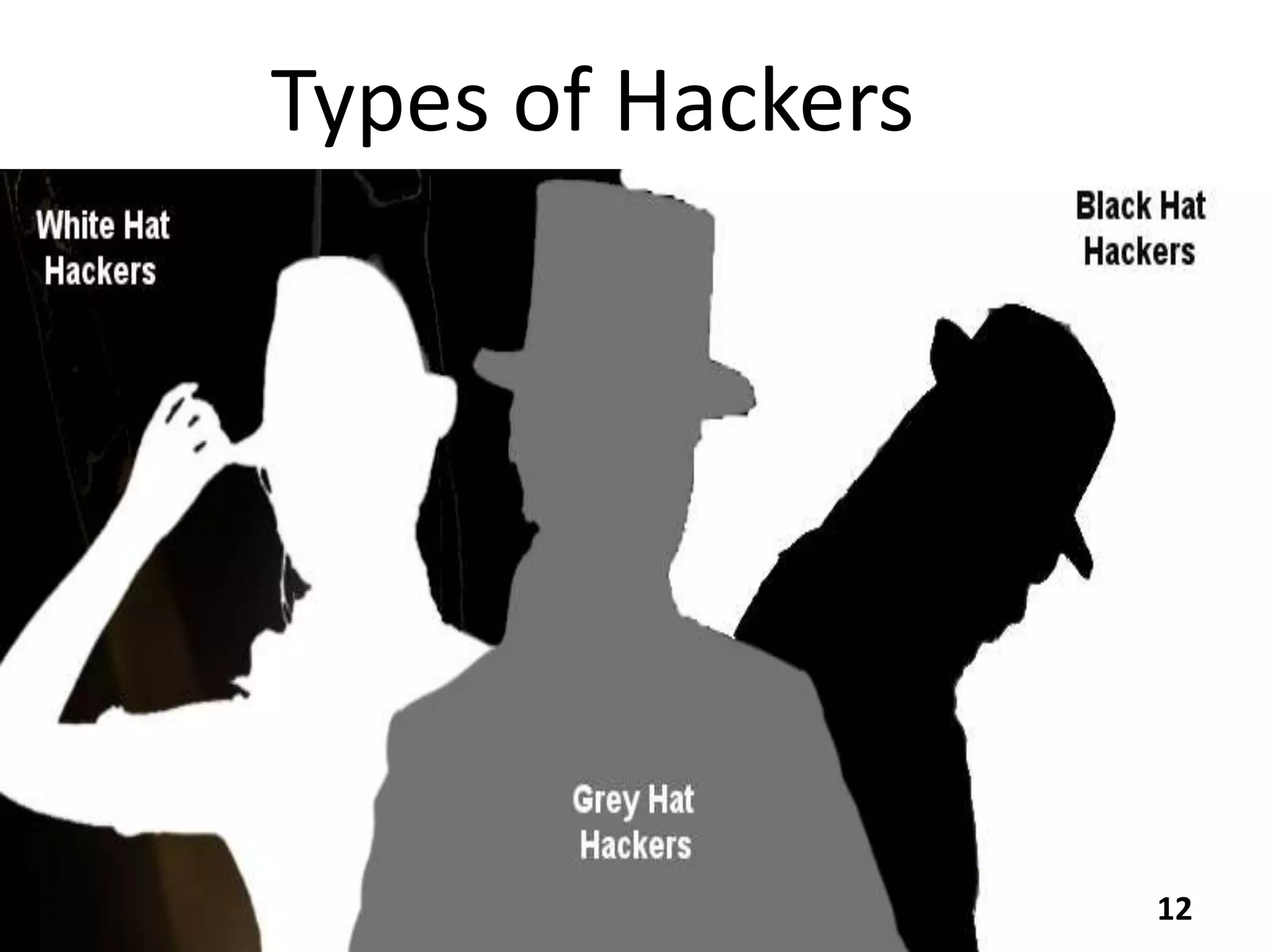 Types of Hackers
12
 