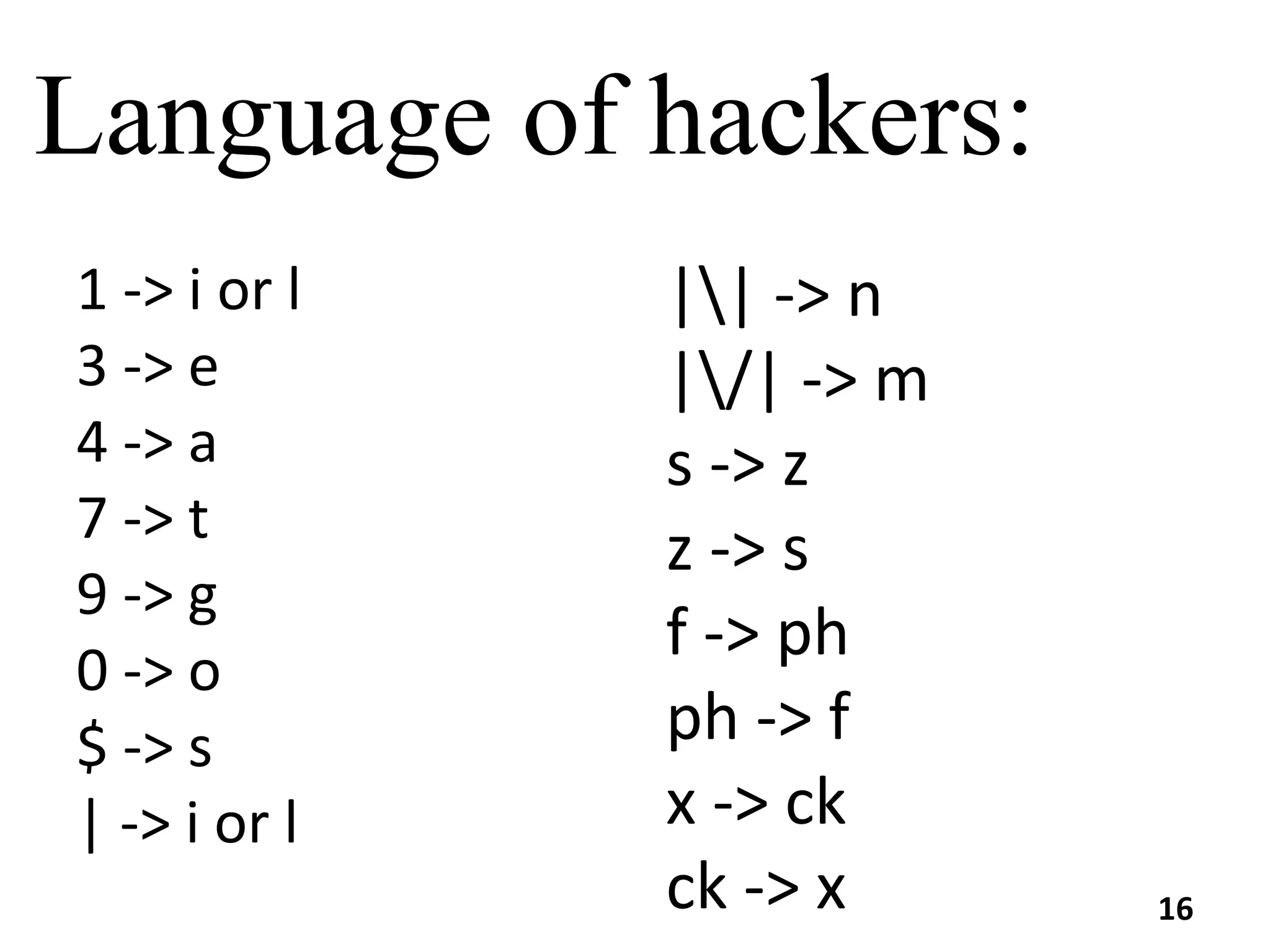 Language of hackers:
1 -> i or l
3 -> e
4 -> a
7 -> t
9 -> g
0 -> o
$ -> s
| -> i or l
|| -> n
|/| -> m
s -> z
z -> s
f -> ph
ph -> f
x -> ck
ck -> x 16
 