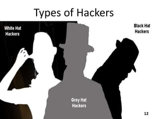 Types of Hackers
12
 