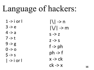 Language of hackers:
1 -> i or l
3 -> e
4 -> a
7 -> t
9 -> g
0 -> o
$ -> s
| -> i or l
|| -> n
|/| -> m
s -> z
z -> s
f -> ph
ph -> f
x -> ck
ck -> x 16
 