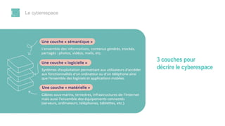 Le cyberespace
3 couches pour
décrire le cyberespace
 