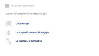 Les sources de menaces
Les objectifs possibles des attaquants (2/2)
Le pré-positionnement stratégique
Le sabotage, la destruction
L’espionnage
 