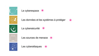 Le cyberespace
Les données et les systèmes à protéger
La cybersécurité
Les sources de menace
Les cyberattaques
 