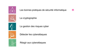 Les bonnes pratiques de sécurité informatique
La cryptographie
La gestion des risques cyber
Détecter les cyberattaques
Réagir aux cyberattaques
 