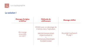La cryptographie
La solution !
 