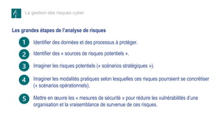 La gestion des risques cyber
Les grandes étapes de l’analyse de risques
Identifier des données et des processus à protéger.
Identifier des « sources de risques potentiels ».
Imaginer les risques potentiels (« scénarios stratégiques »).
Mettre en œuvre les « mesures de sécurité » pour réduire les vulnérabilités d’une
organisation et la vraisemblance de survenue de ces risques.
Imaginer les modalités pratiques selon lesquelles ces risques pourraient se concrétiser
(« scénarios opérationnels).
 
