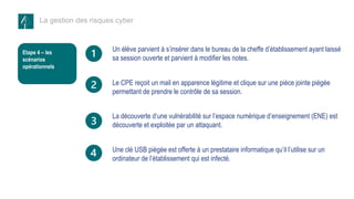 La gestion des risques cyber
Le CPE reçoit un mail en apparence légitime et clique sur une pièce jointe piégée
permettant de prendre le contrôle de sa session.
La découverte d’une vulnérabilité sur l’espace numérique d’enseignement (ENE) est
découverte et exploitée par un attaquant.
Une clé USB piégée est offerte à un prestataire informatique qu’il l’utilise sur un
ordinateur de l’établissement qui est infecté.
Un élève parvient à s’insérer dans le bureau de la cheffe d’établissement ayant laissé
sa session ouverte et parvient à modifier les notes.
Etape 4 – les
scénarios
opérationnels
 