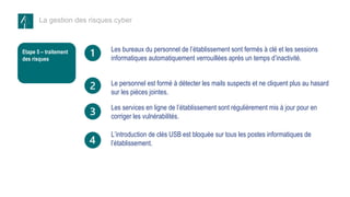 La gestion des risques cyber
Le personnel est formé à détecter les mails suspects et ne cliquent plus au hasard
sur les pièces jointes.
L’introduction de clés USB est bloquée sur tous les postes informatiques de
l’établissement.
Les bureaux du personnel de l’établissement sont fermés à clé et les sessions
informatiques automatiquement verrouillées après un temps d’inactivité.
Les services en ligne de l’établissement sont régulièrement mis à jour pour en
corriger les vulnérabilités.
Etape 5 – traitement
des risques
 