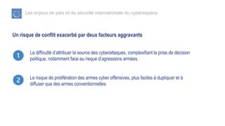 Les enjeux de paix et de sécurité internationale du cyberespace
Un risque de conflit exacerbé par deux facteurs aggravants
La difficulté d’attribuer la source des cyberattaques, complexifiant la prise de décision
politique, notamment face au risque d’agressions armées.
Le risque de prolifération des armes cyber offensives, plus faciles à dupliquer et à
diffuser que des armes conventionnelles.
 