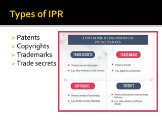  Patents
 Copyrights
 Trademarks
 Trade secrets
 