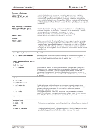 Annamalai University Department of IT
Cyber Forensics Page 101
 