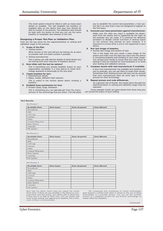 Annamalai University Department of IT
Cyber Forensics Page 137
 