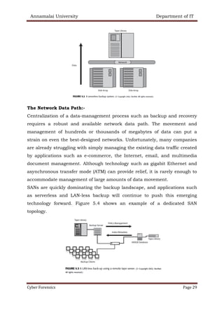 Annamalai University Department of IT
Cyber Forensics Page 29
The Network Data Path:-
Centralization of a data-management process such as backup and recovery
requires a robust and available network data path. The movement and
management of hundreds or thousands of megabytes of data can put a
strain on even the best-designed networks. Unfortunately, many companies
are already struggling with simply managing the existing data traffic created
by applications such as e-commerce, the Internet, email, and multimedia
document management. Although technology such as gigabit Ethernet and
asynchronous transfer mode (ATM) can provide relief, it is rarely enough to
accommodate management of large amounts of data movement.
SANs are quickly dominating the backup landscape, and applications such
as serverless and LAN-less backup will continue to push this emerging
technology forward. Figure 5.4 shows an example of a dedicated SAN
topology.
 