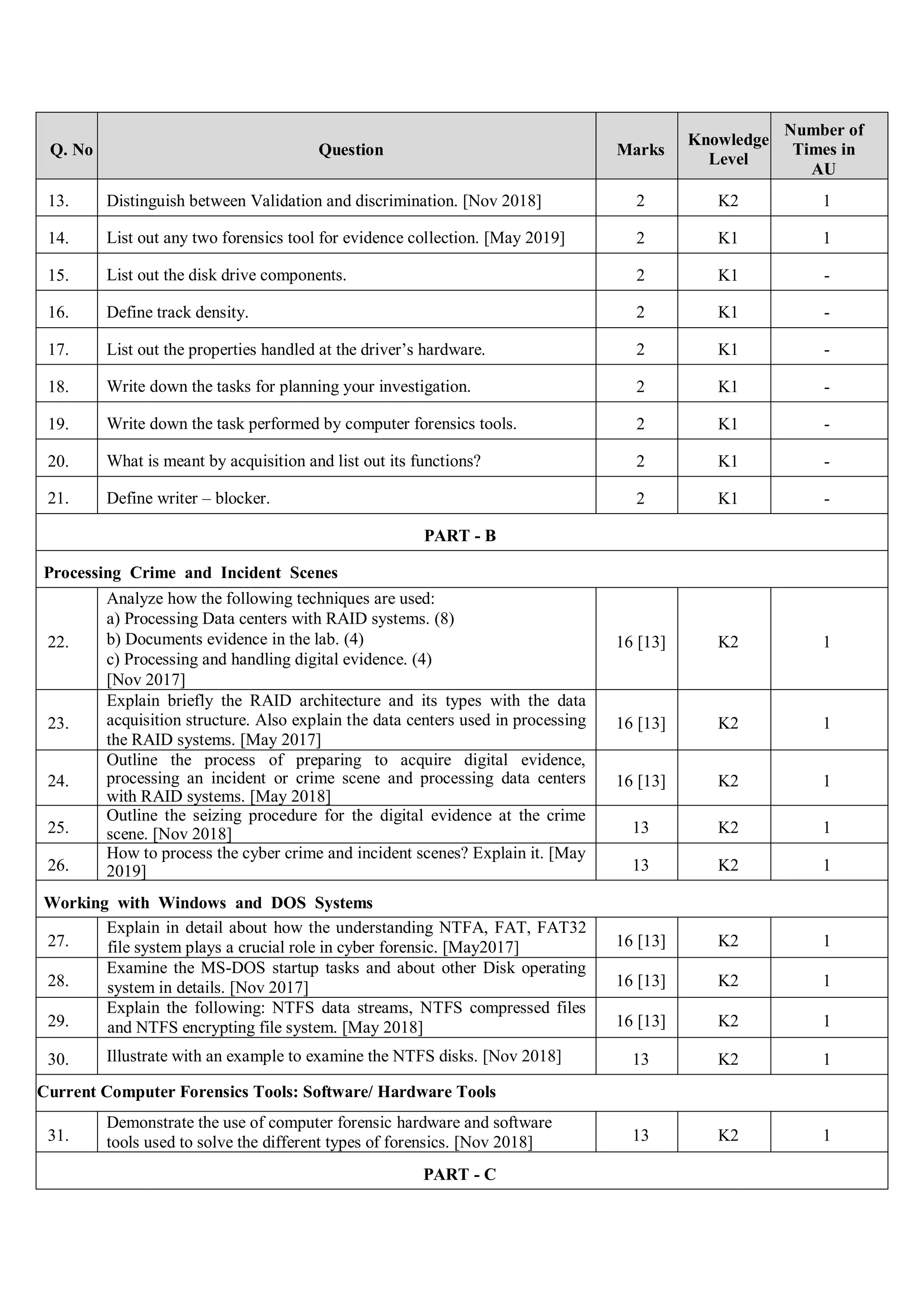 Cyber forensics question bank | PDF