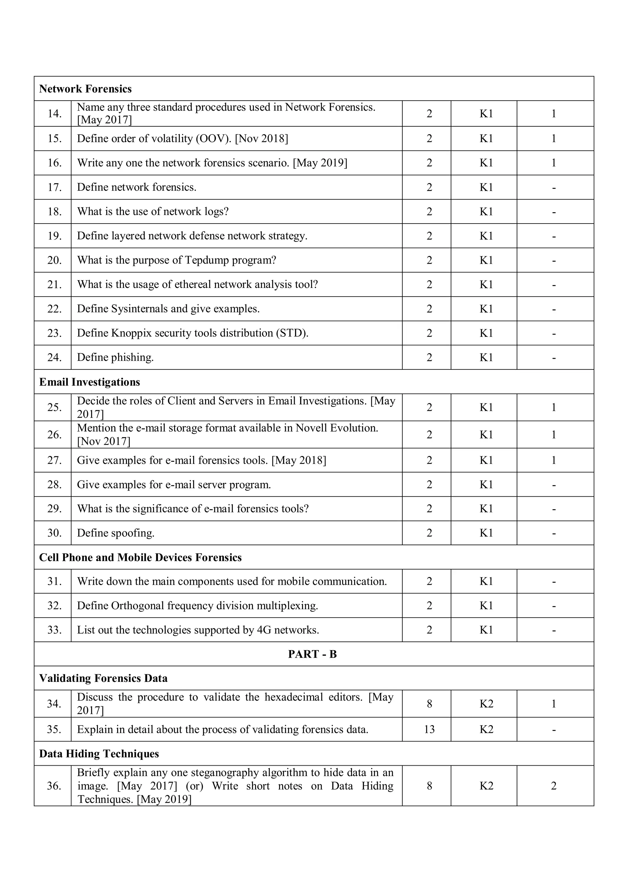 Cyber forensics question bank | PDF