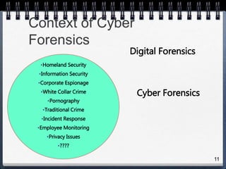 11
Context of Cyber
Forensics
•Homeland Security
•Information Security
•Corporate Espionage
•White Collar Crime
•Pornography
•Traditional Crime
•Incident Response
•Employee Monitoring
•Privacy Issues
•????
Digital Forensics
Cyber Forensics
 