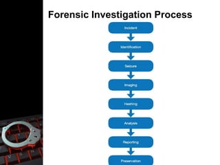 Forensic Investigation Process
 