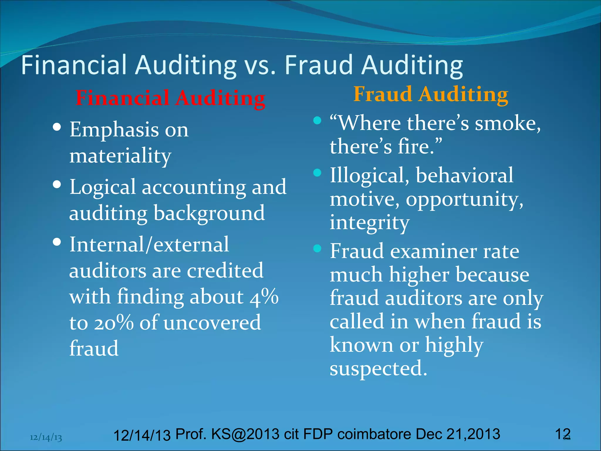 Financial Auditing vs. Fraud Auditing
Financial Auditing
 Emphasis on
materiality
 Logical accounting and
auditing background
 Internal/external
auditors are credited
with finding about 4%
to 20% of uncovered
fraud

12/14/13

Fraud Auditing
 “Where there’s smoke,
there’s fire.”
 Illogical, behavioral
motive, opportunity,
integrity
 Fraud examiner rate
much higher because
fraud auditors are only
called in when fraud is
known or highly
suspected.

12/14/13 Prof. KS@2013 cit FDP coimbatore Dec 21,2013

12
12

 