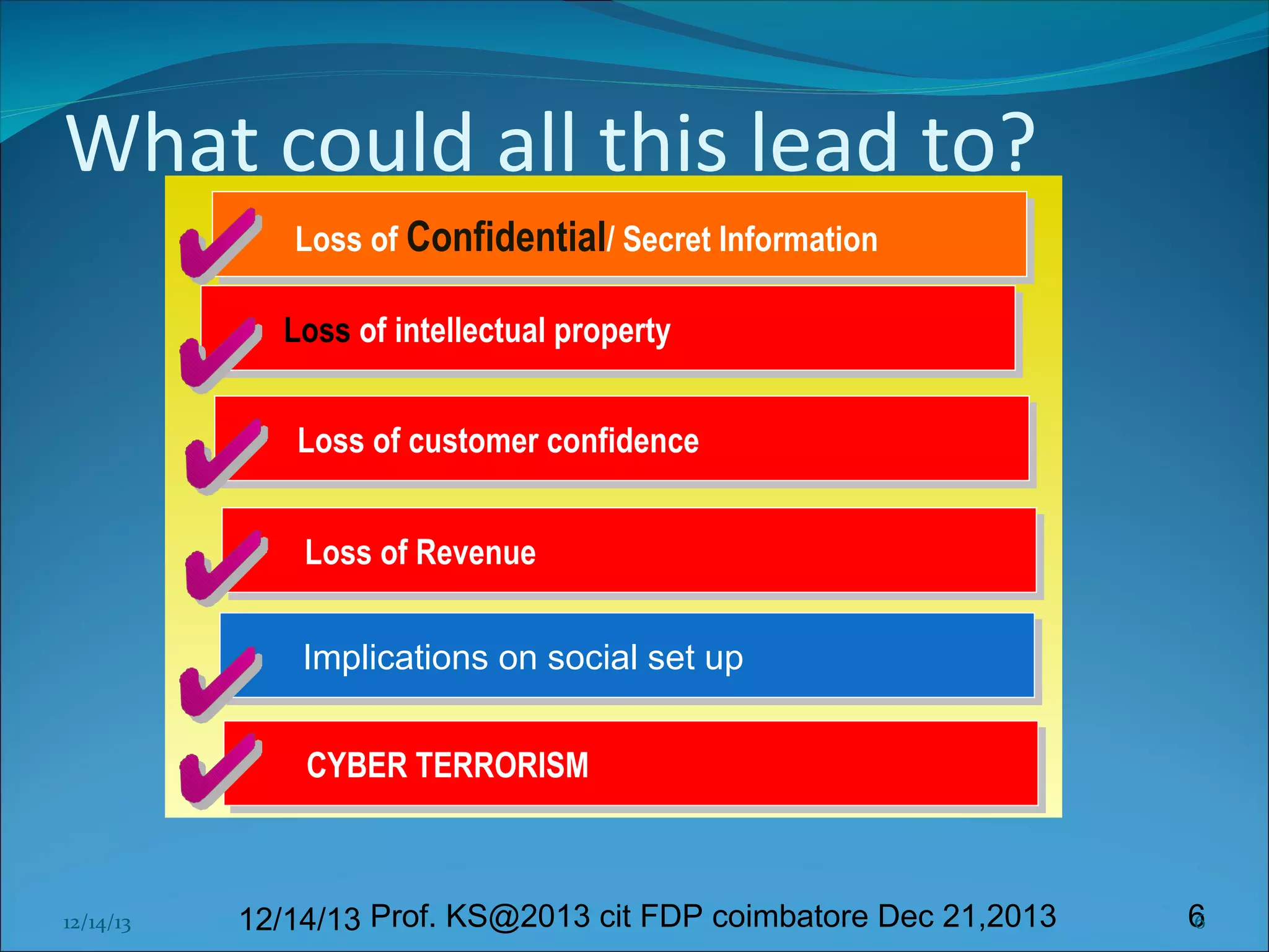 What could all this lead to?
Loss of Confidential//Secret Information
Loss of Confidential Secret Information
Loss of intellectual property
Loss of intellectual property
Loss of customer confidence
Loss of customer confidence
Loss of Revenue
Loss of Revenue
Implications on social set up
Implications on social set up
CYBER TERRORISM
CYBER TERRORISM

12/14/13

12/14/13 Prof. KS@2013 cit FDP coimbatore Dec 21,2013

6
6

 