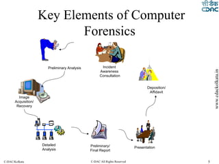 Key Elements of Computer Forensics  Incident  Awareness  Consultation Preliminary Analysis Presentation Preliminary/ Final Report Deposition/ Affidavit Detailed  Analysis Image Acquisition/ Recovery 