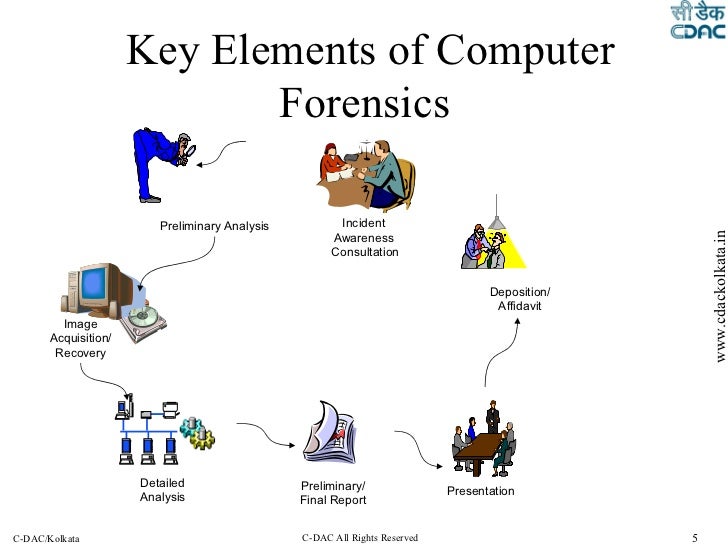 example of a lab report file digital forensics example of a lab report file digital forensics