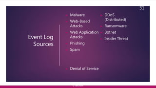 Event Log
Sources
▶ Malware
© Yansi Keim
▶ Web-Based
Attacks
▶ Phishing
▶ Spam
▶ Denial of Service
▶ DDoS
(Distributed)
Attacks ▶ Ransomware
▶ Web Application ▶ Botnet
▶ Insider Threat
31
 