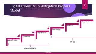 Digital Forensics Investigation Process
Model
8
Identification
Presentation
Analysis
Examination
Preservation
Collection
At crime scene
In lab
© Yansi Keim
 