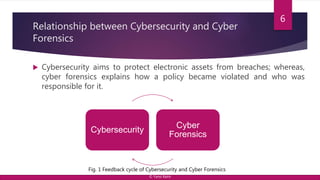 Cyber Forensics Overview | PPTX