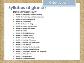 Syllabus at glance
Diploma in Cyber Security
 Module 01: Introduction to Ethical Hacking
 Module 02: Footprinting and Reconnaissance
 Module 03: Scanning Networks
 Module 04: Enumeration
 Module 05: System Hacking
 Module 06: Trojans and Backdoors
 Module 07: Viruses and Worms
 Module 08: Sniffing
 Module 09: Social Engineering
 Module 10: Denial of Service
 Module 11: Session Hijacking
 Module 12: Hacking Webservers
 Module 13: Hacking Web Applications
 Module 14: SQL Injection
 Module 15: Hacking Wireless Networks
 Module 16: Hacking Mobile Platforms
 Module 17: Evading IDS, Firewalls, and Honeypots
 Module 18: Buffer Overflow
 Module 19: Cryptography
 Module 20: Penetration Testing
14
 