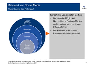 Mehrwert von Social Media
Woher kommt das Potenzial?

                                                                   Kerneffekte von sozialen Medien
                                                                   ‣    Die einfache Möglichkeit,
                           Leser                                        Nachrichten in Sozialen Medien
                         (Freund von
                          Freunden)                                     weiterzuleiten, kann zu viralen
                                                                        Effekten führen
                         Besucher
                                                                   ‣    Der Kreis der erreichbaren
                                                                        Personen wächst exponentiell
                         Freunde




                           Social
                           Media
                          Präsenz




Typische Nutzerzahlen: 30 Nachrichten; 1.650 Freunde; 5.000 Besucher; 60.000 Leser jeweils pro Monat
                                                                                                          13
Quelle: Sparkassen-Versicherung Sachsen, 2011
 